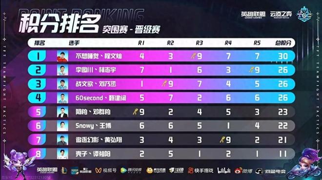 从生涯数据 从生涯数据